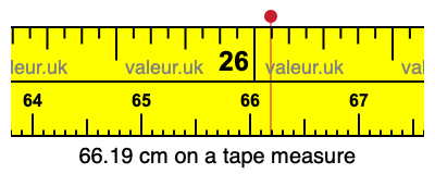 66.19 centimeters on a tape measure