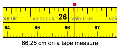 66.25 centimeters on a tape measure