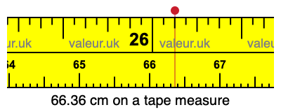 66.36 centimeters on a tape measure