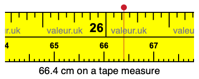 66.4 centimeters on a tape measure