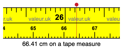66.41 cm on a tape measure 66.41 centimeters on a tape measure