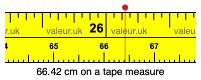 66.42 centimeters on a tape measure