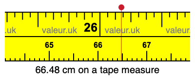 66.48 centimeters on a tape measure