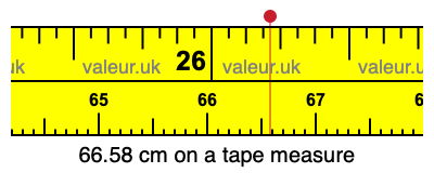 66.58 centimeters on a tape measure