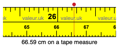 66.59 centimeters on a tape measure