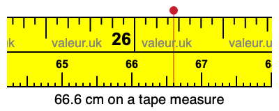 66.6 centimeters on a tape measure