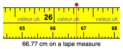66.77 cm on a tape measure 66.77 centimeters on a tape measure
