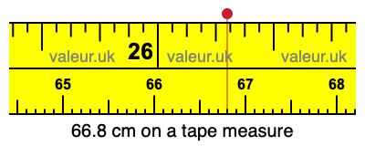 66.8 centimeters on a tape measure