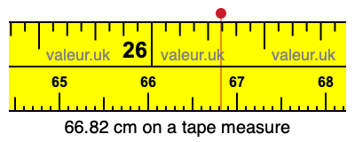 66.82 centimeters on a tape measure