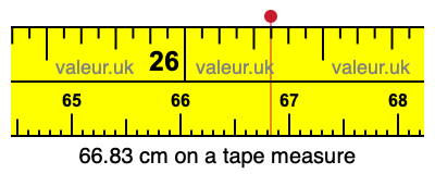 66.83 centimeters on a tape measure