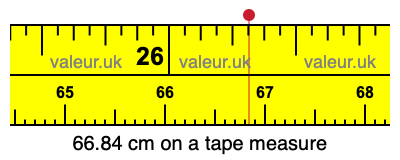 66.84 centimeters on a tape measure