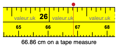 66.86 centimeters on a tape measure