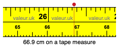 66.9 centimeters on a tape measure