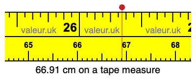 66.91 centimeters on a tape measure
