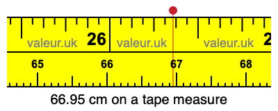 66.95 centimeters on a tape measure