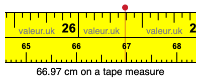 66.97 centimeters on a tape measure