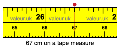 67 cm on a tape measure 67 centimeters on a tape measure