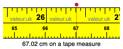 67.02 cm on a tape measure 67.02 centimeters on a tape measure