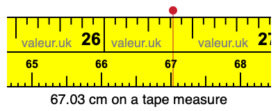 67.03 cm on a tape measure 67.03 centimeters on a tape measure