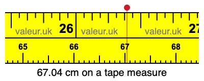 67.04 cm on a tape measure 67.04 centimeters on a tape measure