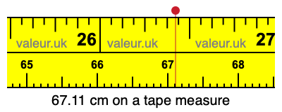 67.11 cm on a tape measure 67.11 centimeters on a tape measure