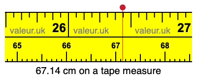 67.14 cm on a tape measure 67.14 centimeters on a tape measure