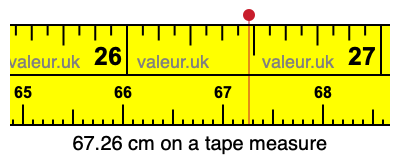 67.26 cm on a tape measure 67.26 centimeters on a tape measure