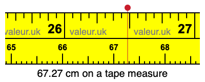 67.27 cm on a tape measure 67.27 centimeters on a tape measure
