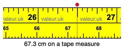 67.3 cm on a tape measure 67.3 centimeters on a tape measure