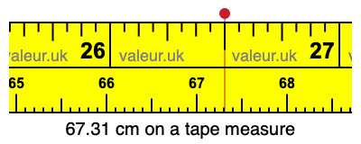 67.31 cm on a tape measure 67.31 centimeters on a tape measure