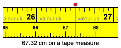67.32 cm on a tape measure 67.32 centimeters on a tape measure
