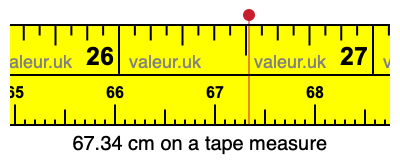 67.34 cm on a tape measure 67.34 centimeters on a tape measure