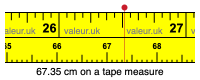 67.35 cm on a tape measure 67.35 centimeters on a tape measure