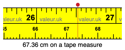 67.36 cm on a tape measure 67.36 centimeters on a tape measure