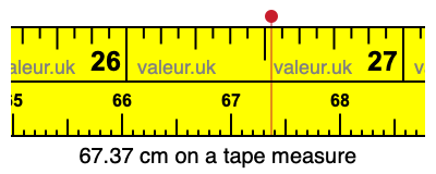 67.37 cm on a tape measure 67.37 centimeters on a tape measure