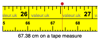 67.38 cm on a tape measure 67.38 centimeters on a tape measure