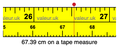 67.39 cm on a tape measure 67.39 centimeters on a tape measure