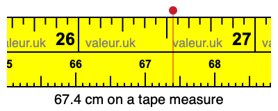 67.4 centimeters on a tape measure
