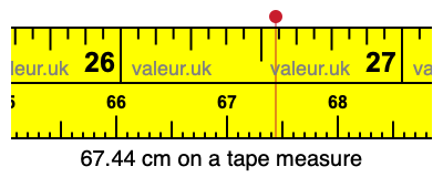 67.44 centimeters on a tape measure
