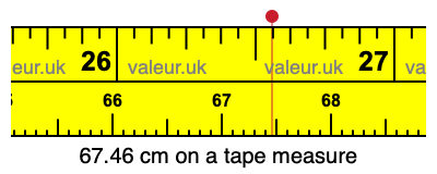 67.46 cm on a tape measure 67.46 centimeters on a tape measure