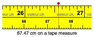 67.47 cm on a tape measure 67.47 centimeters on a tape measure