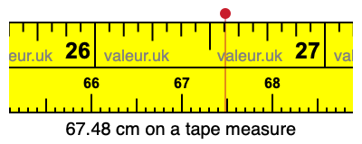 67.48 cm on a tape measure 67.48 centimeters on a tape measure