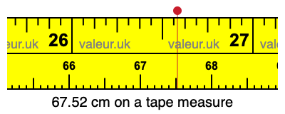 67.52 cm on a tape measure 67.52 centimeters on a tape measure