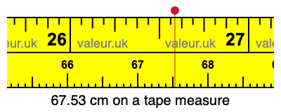 67.53 cm on a tape measure 67.53 centimeters on a tape measure
