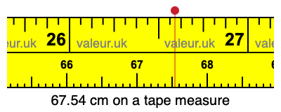 67.54 cm on a tape measure 67.54 centimeters on a tape measure