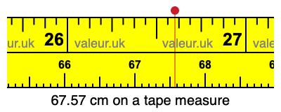 67.57 cm on a tape measure 67.57 centimeters on a tape measure