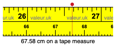 67.58 cm on a tape measure 67.58 centimeters on a tape measure