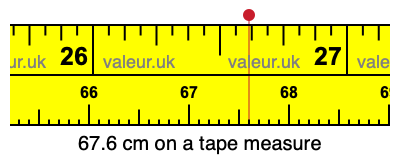 67.6 cm on a tape measure 67.6 centimeters on a tape measure