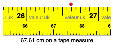 67.61 cm on a tape measure 67.61 centimeters on a tape measure