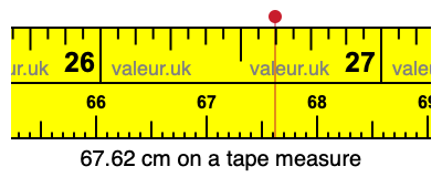 67.62 cm on a tape measure 67.62 centimeters on a tape measure